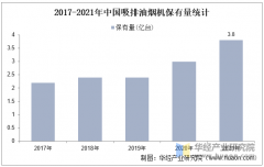 2025年中国油烟机行业市场规模、进出口环境及合